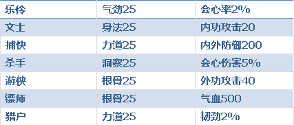 天涯明月刀江湖身份哪个好？2025最新三维强度榜+赚钱效率实测数据全解析