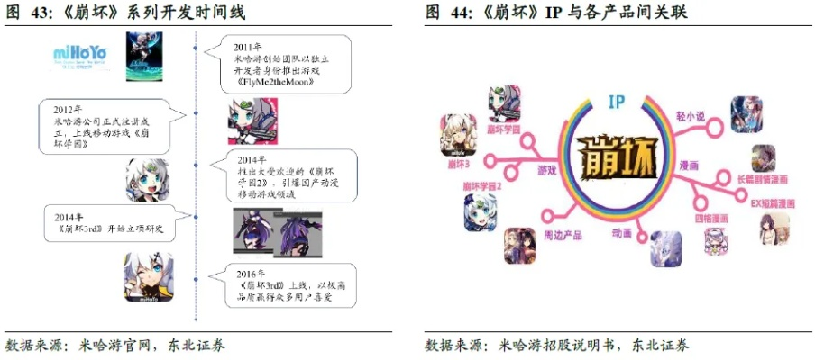 2025年二次元世界类型全解析，7大世界观架构与爆款创作法则