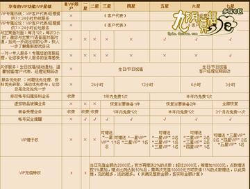 九阴真经淘宝礼包水太深？2025年最新3大类型与防踩坑实战手册