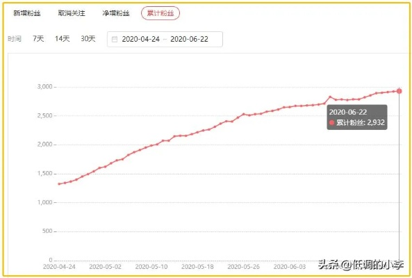 头条整改后流量暴跌？2025年7天破万播放的野路子打法