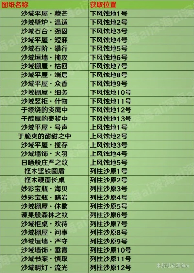 大漠圣物隐藏机制曝光，2025赛季末3个T0级搭配公式实测