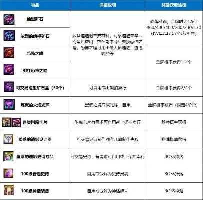 乌鸦传奇2026隐藏机制曝光，T0卡组速通与全成就解锁实战指南