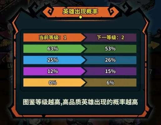 英雄乱斗奖励全图鉴，2025赛季隐藏福利与速刷攻略