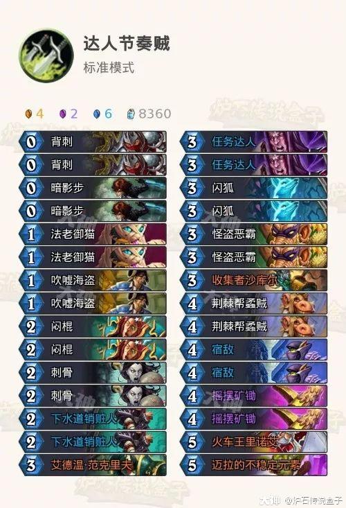 2025萨满天赋终极指南，三系顶配方案与WCL登顶数据揭秘