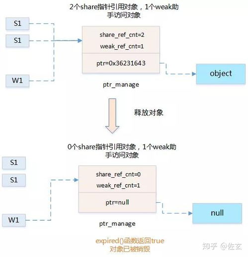 毛线小精灵物理机制深度拆解，Yarny操作进阶与速通技巧2025