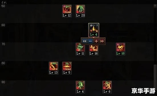 DNF90版本加点模拟器绝版实测，12大职业SP/TP分配终极指南