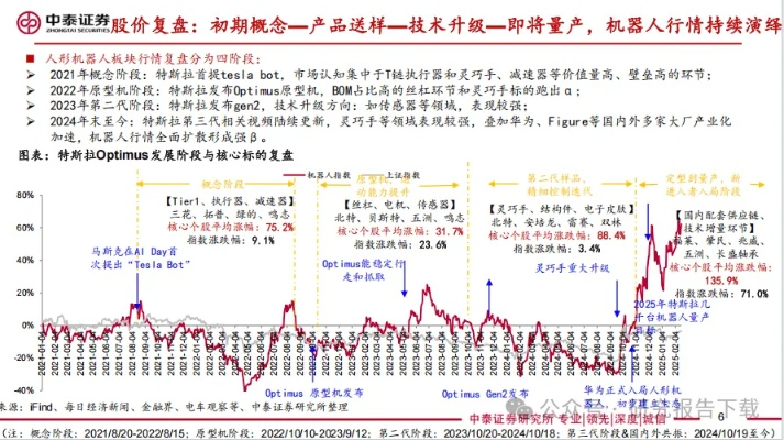 特大城市白金版人口暴跌逆转，2025年隐藏机制实测与7大急救方案