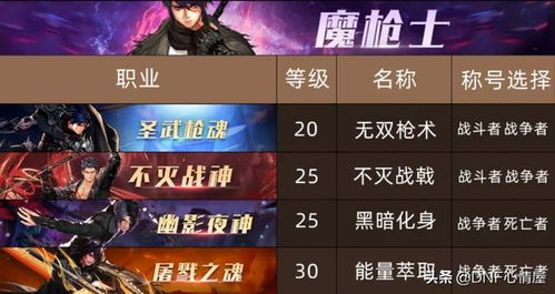 英雄合击版本最强职业搭配揭秘，2026年最新数据告诉你怎么选服不踩雷