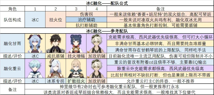 原神元素反应配队玄学？实测数据破解增幅/剧变终极选择