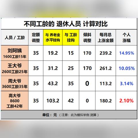 对话15周年庆典类型全解析，2025年玩家必参的7大隐藏活动