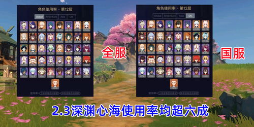 胡桃蒸发队终极配装指南，2025深渊实战数据破解生命沙与精通沙百年争议