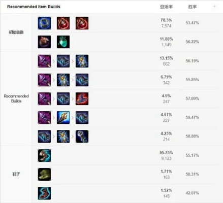 2026赛季死亡歌颂者黑科技出装符文！大师局数据验证的进阶技巧