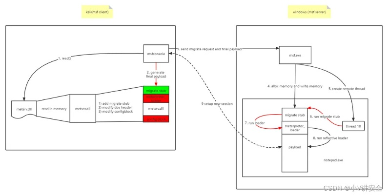 HackMap技术演进，从DLL注入到虚拟层映射