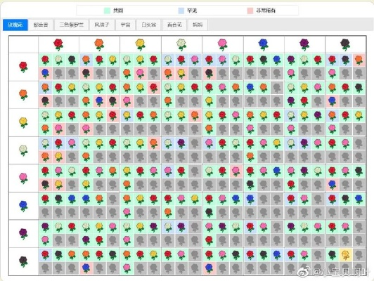养花大亨稀有花育种绝密公式，2025最新杂交图谱与挂机赚钱布局方案