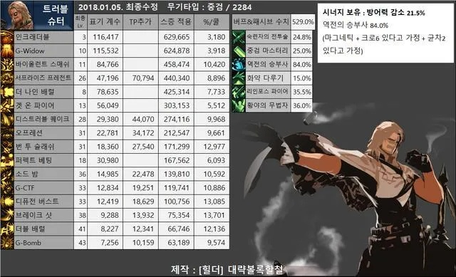 DNF2韩服2025绝密档案，顶尖玩家职业推荐与装备搭配终极公式