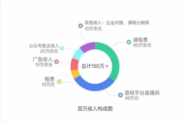 2025年最赚钱的5个AI副业，实测月入3万+的完整攻略