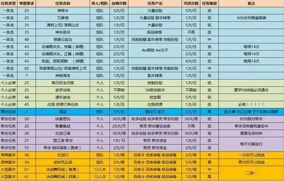逆水寒2026新春版本，零氪搬砖月入15万铜币实战路径全拆解