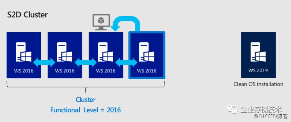 韦斯特菲尔德类型深度拆解，PMC与SCAV的双面生存法则