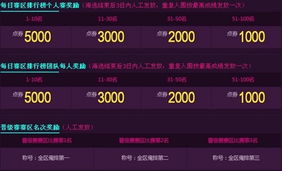 炫联赛官网报名通道在哪？2026赛季参赛全流程+隐藏奖励领取攻略