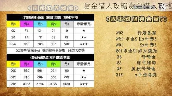 赏金猎人出什么装备？2026赛季三套隐藏T0流派数据全解析