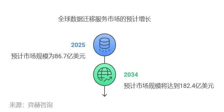 2025游戏大转移终极避坑指南，跨平台数据迁移的7个隐藏技巧与实战案例