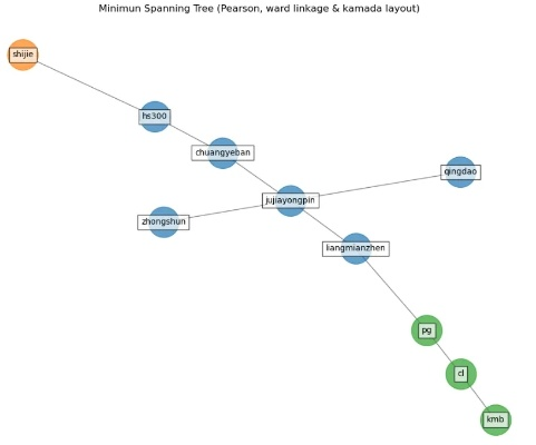 Bossland类型通关率不足30%？高手都在用的7种策略模型