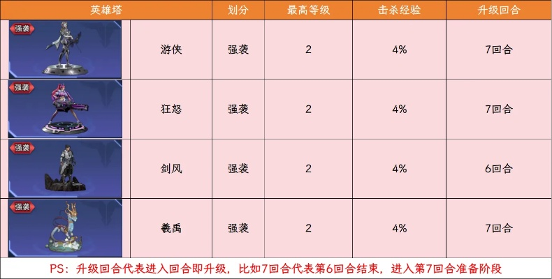 英雄岛职业深度解剖，2025赛季胜率数据背后的版本陷阱与真神