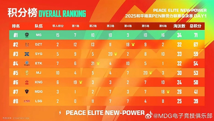 BG战队2025赛季黑马崛起？深度拆解战术体系与选手配置真相