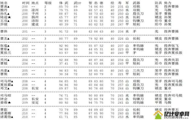霸王大陆x终极攻略，2025新版武将培养与隐藏要素全解析