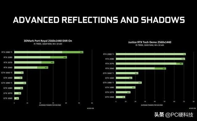 Steam单机优化圣经，1060显卡再战3A实战手册
