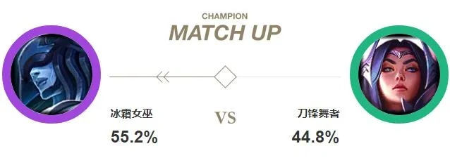 LOL中国风英雄还能上分吗？2025版本答案，亚索盲僧艾瑞莉娅实战连招与克制关系全拆解