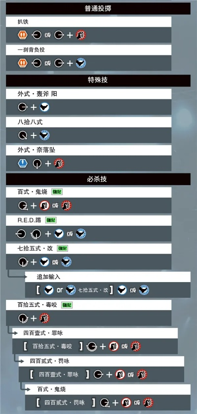 拳皇15新手逆袭路线图，7天从菜鸟到段位的核心密码