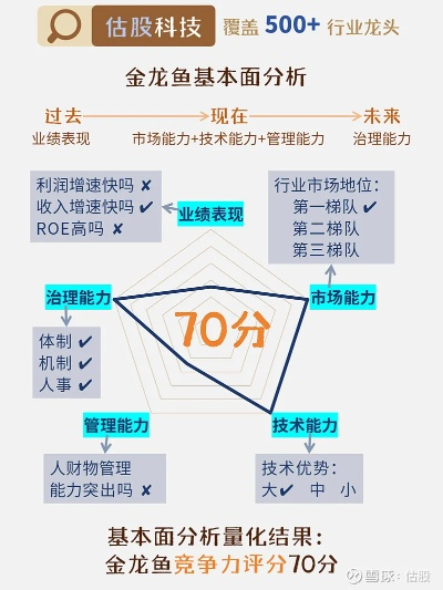 金龙鱼类型实战全解，2025年稀有度判定与价值最大化终极指南