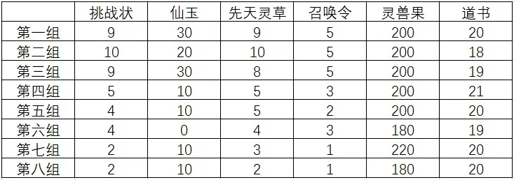 聚魂引等级与鬼灵数量对照表（2025年6月版本更新后）