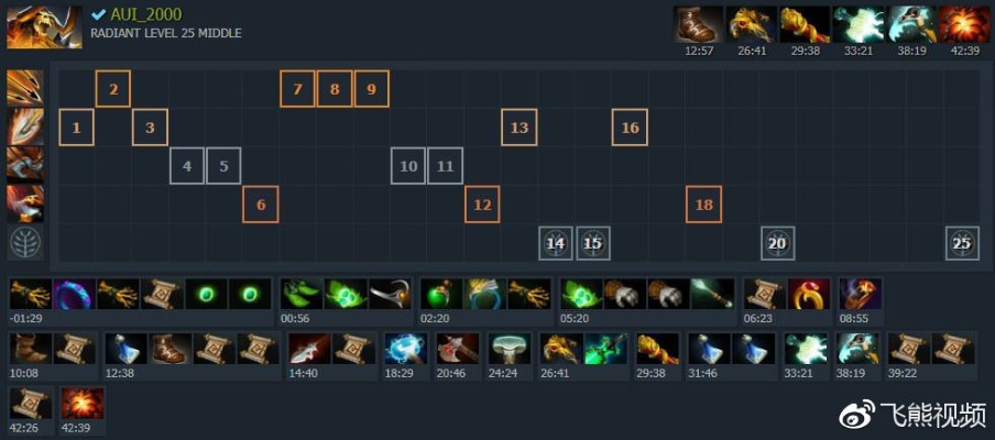绝版攻略Dota 6.78出装2025年数据复盘，远古版本三大核心流派全解析