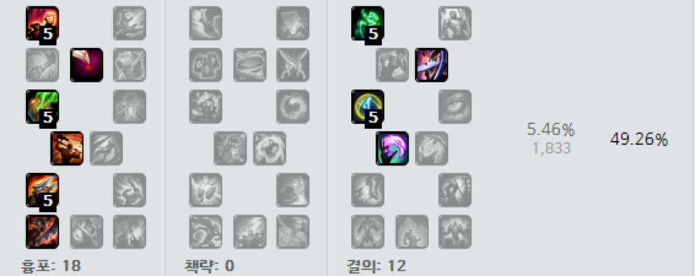 符文战神符文搭配总出错？这套动态配装公式解决90%痛点