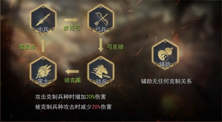 RTS新手死局，2025年最新单位克制链与反制策略全解