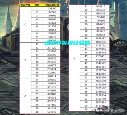 异界3卡关血泪史终结！2025年DNF抗魔值速成与职业适配全攻略