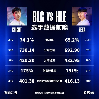 2026中韩大师赛观赛指南，春季赛数据透视与选手战力榜