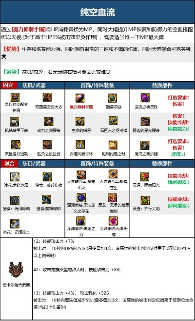 剑魔毕业武器是巨剑还是太刀？2025版本数据实测全解析