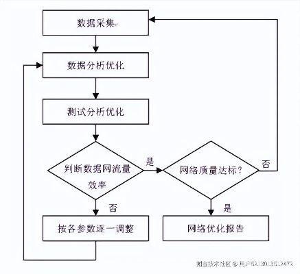 棋牌游戏定制开发避坑指南，2025年最新技术架构与推广策略