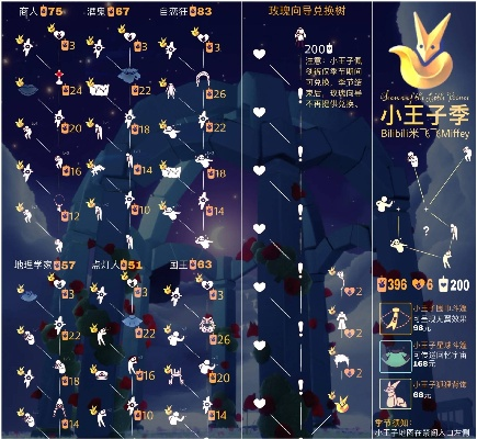 错过等一年？光遇小王子季节兑换图隐藏机制与最优兑换顺序揭秘