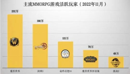 仿月光传奇服务端怎么选？2025年GM实测三大引擎对比与避坑全解析
