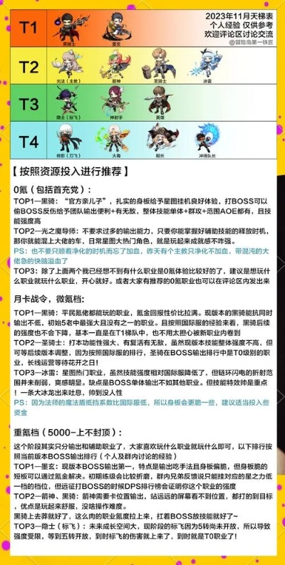 冒险岛776私服怎么选？2025年最新职业强度榜+隐藏玩法全解析