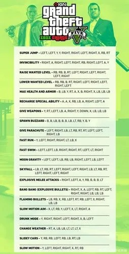 侠盗飞车作弊密码总失效？2025全平台实测有效秘籍与组合技巧
