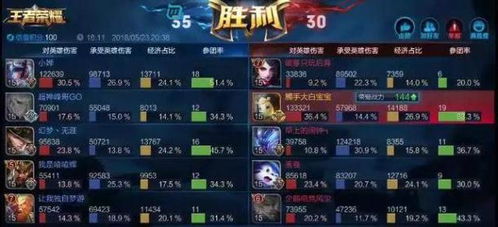 王者荣耀17KK战力门槛揭秘，2025赛季末冲分实战指南