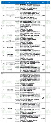 帕奇尼类型行为密码，2025版艾尔登法环帕奇支线最优解