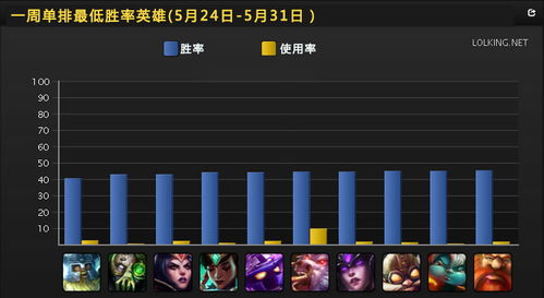 梦三国2 2025版本隐藏上分密码，这3个冷门英雄已登顶胜率榜