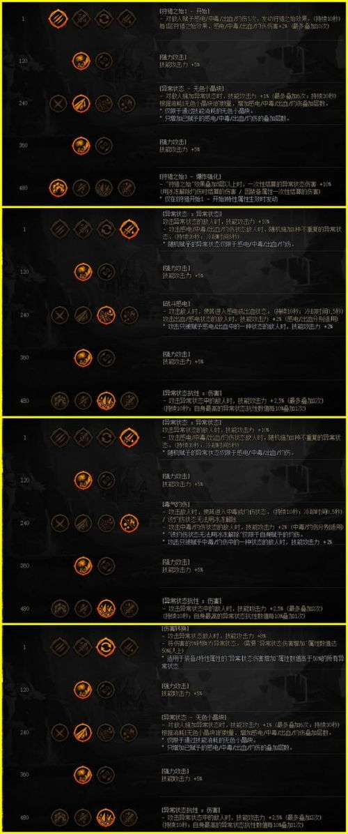 2025法师装备终极指南，这3套配装让DPS暴涨200%（数据实测）