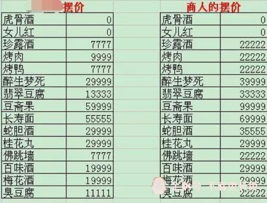 2026梦幻西游五开实测，日入千万绝密攻略与商人暴利清单